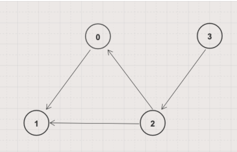3_node_directed_graph